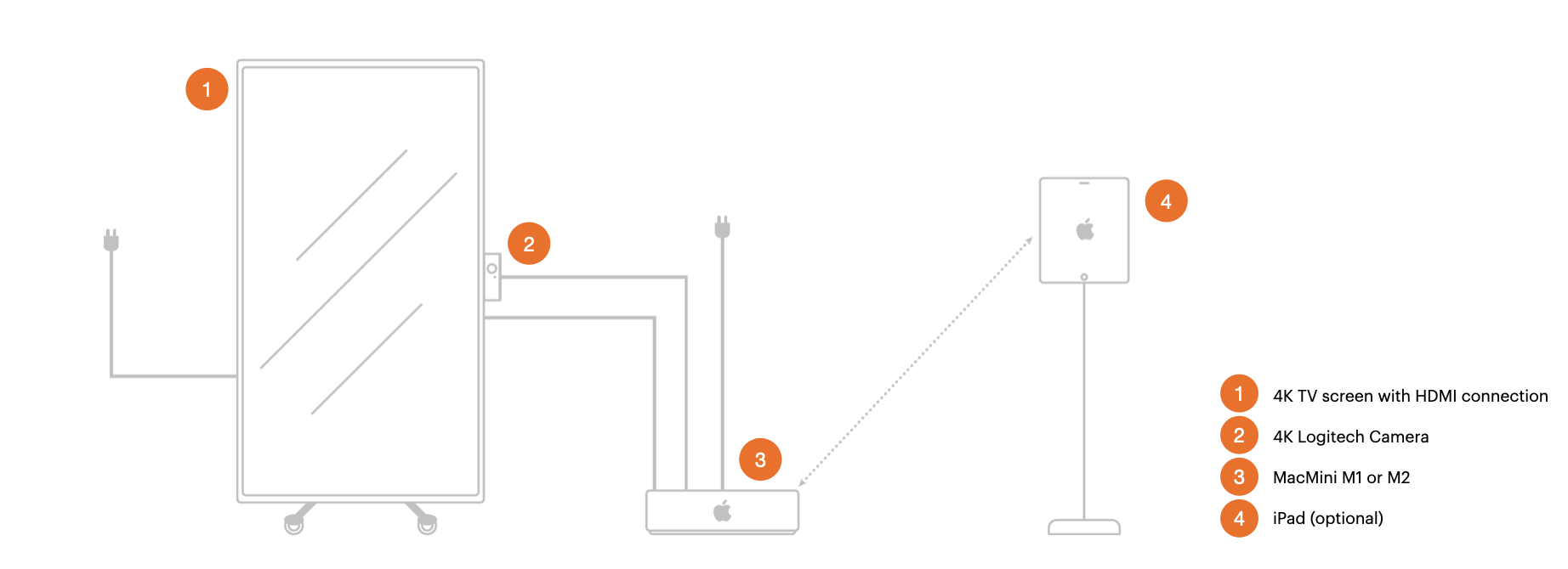 Docusaurus process